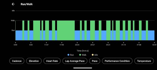 walk/run breakdown