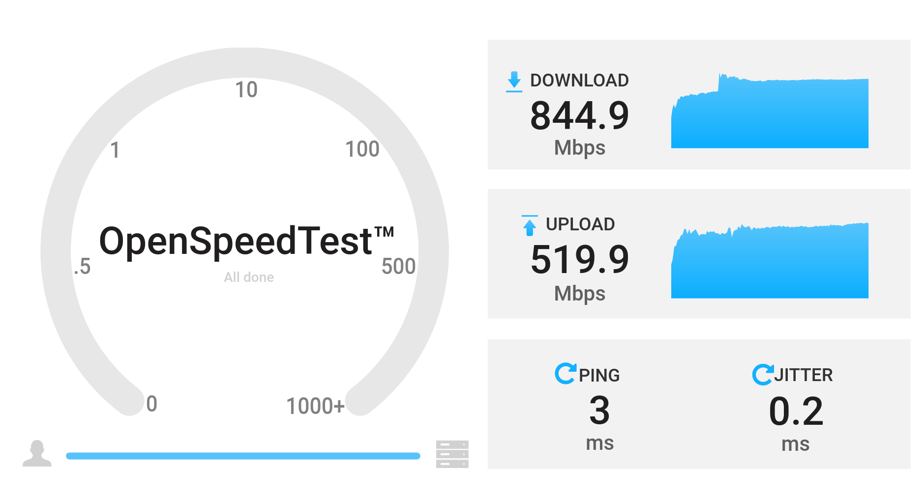 Local WDS network speed test